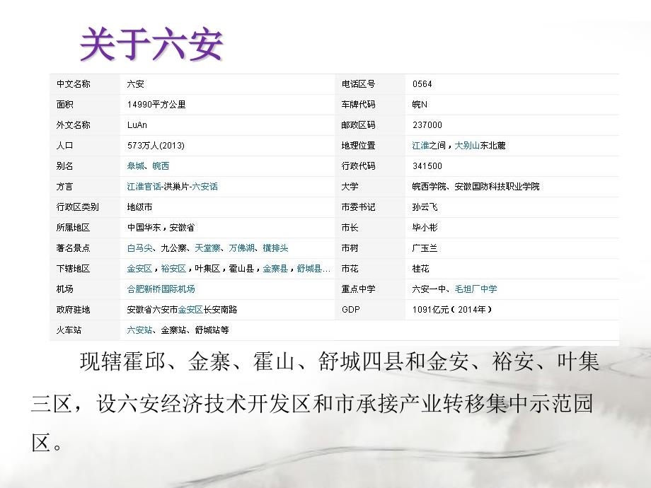六安城市介绍PPT课件.ppt_第2页