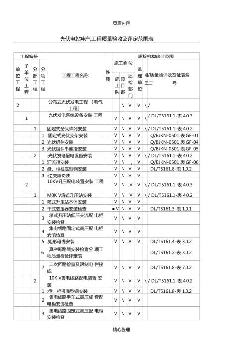 分布式光伏电站质量验收及评定项目划分表分部分项.docx