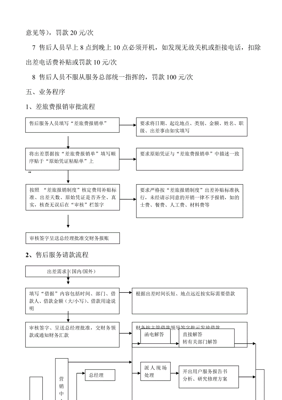 售后服务管理制度及工作流程.doc_第3页