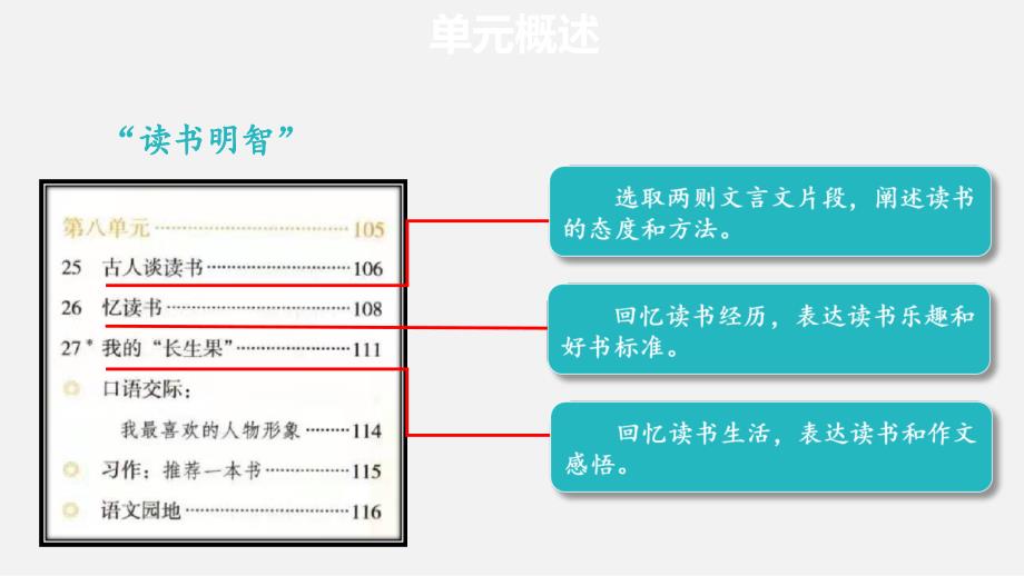 五年级上册语文课件第八单元单元解读部编版PPT26页.ppt_第3页