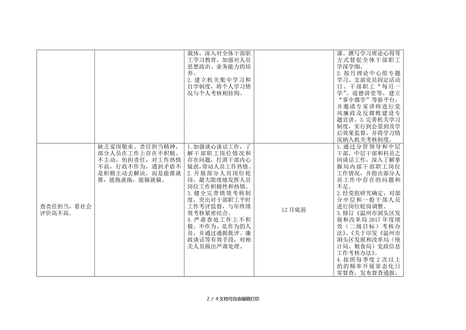 作风建设问题大排查大整改情况汇总表.doc_第2页
