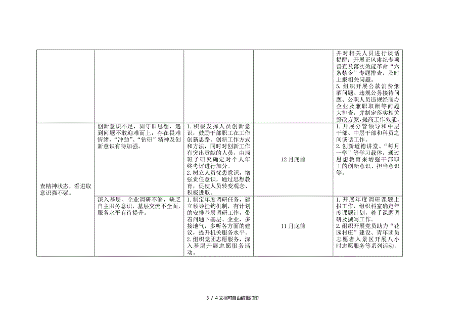 作风建设问题大排查大整改情况汇总表.doc_第3页