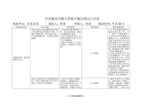 作风建设问题大排查大整改情况汇总表.doc