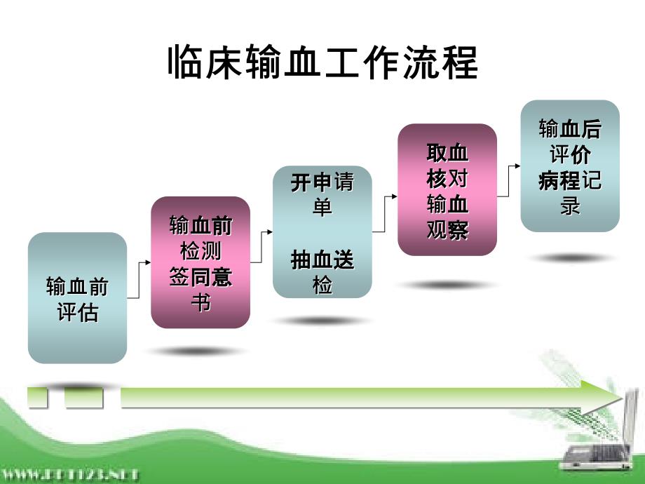 临床合理用血PPT课件.ppt_第3页