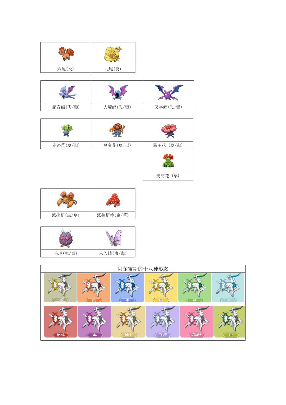 口袋妖怪1721图鉴.docx_第3页