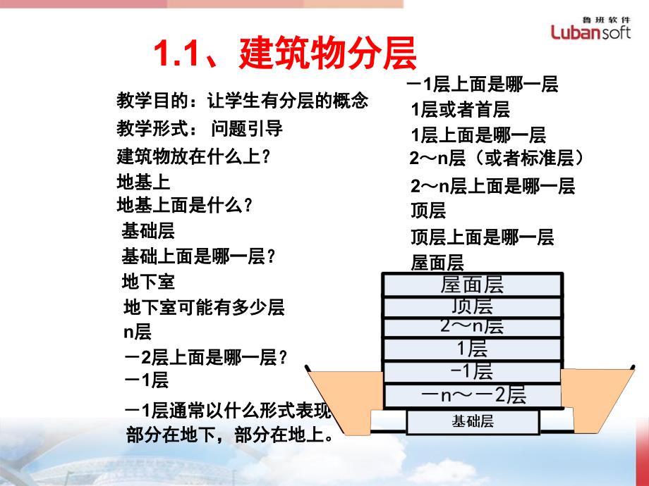 土建基础知识PPT课件.ppt_第2页