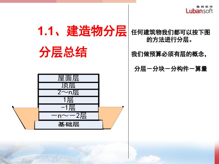 土建基础知识PPT课件.ppt_第3页