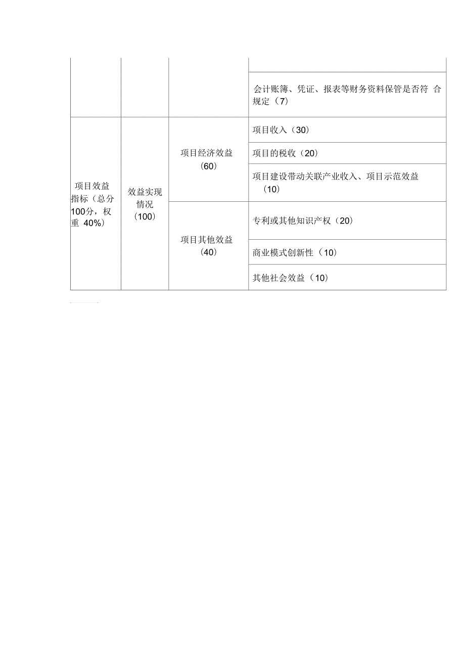 中关村现代服务业试点项目绩效考评指标体系及评分标准.docx_第3页