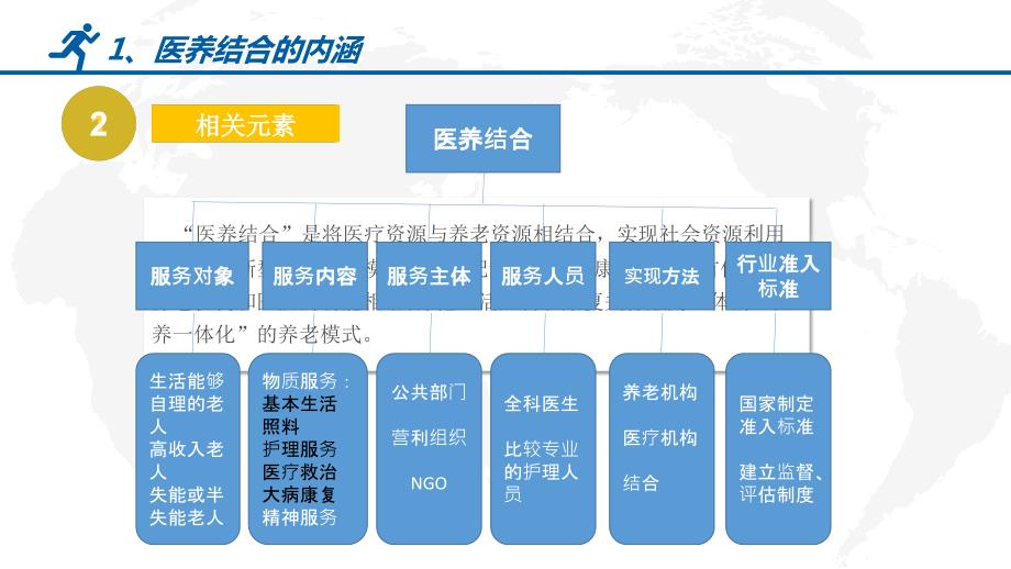 医养结合国外发展状况.pptx_第3页