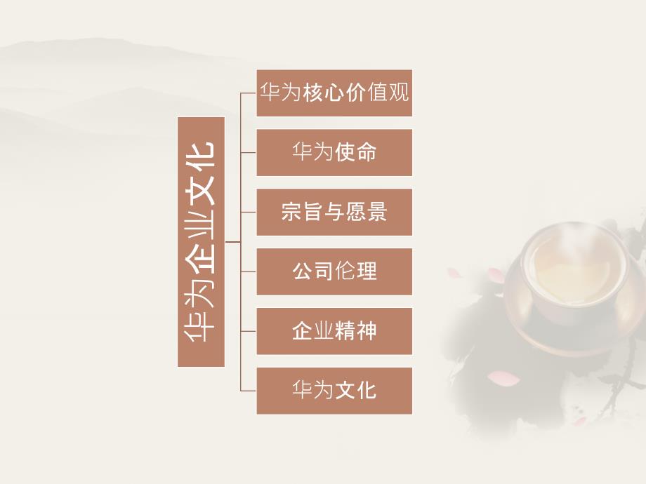 华为企业文化PPT课件.pptx_第2页