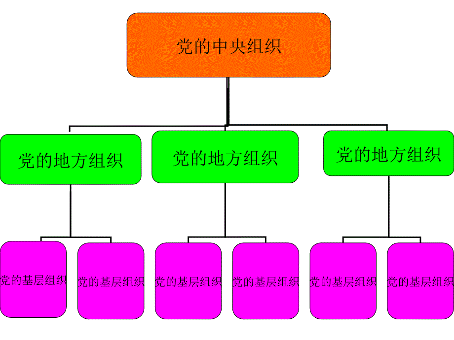 企业党支部的设置地位与作用.ppt_第3页