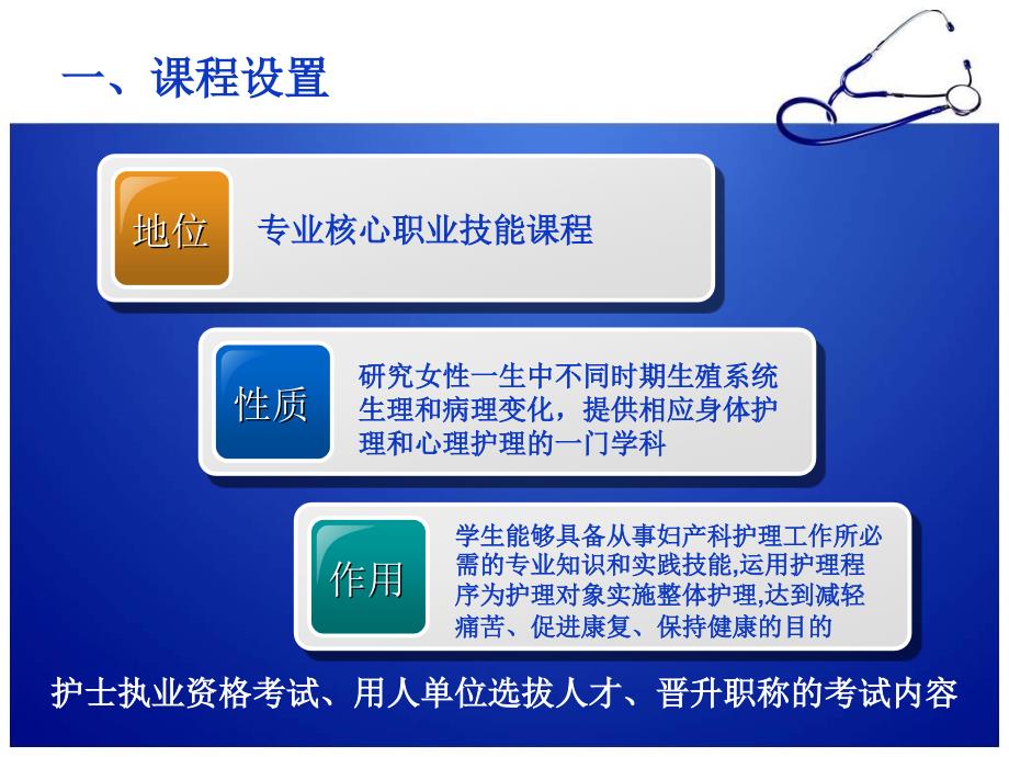 妇产科护理学课程说课.ppt_第3页