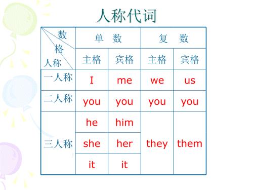 人称代词主格和宾格.ppt