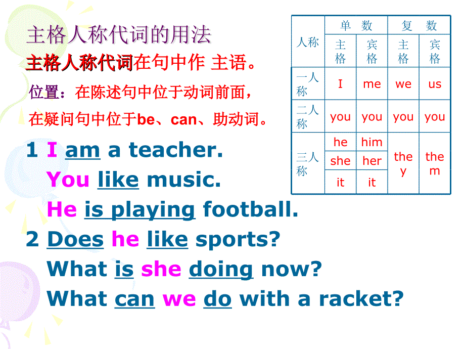 人称代词主格和宾格.ppt_第2页