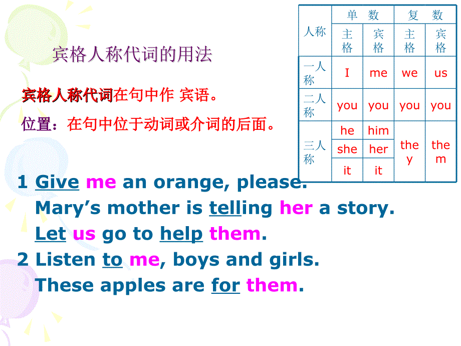 人称代词主格和宾格.ppt_第3页