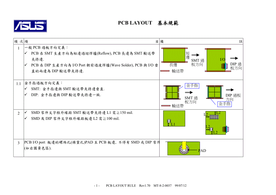 华硕内部的PCB设计规范.doc_第2页