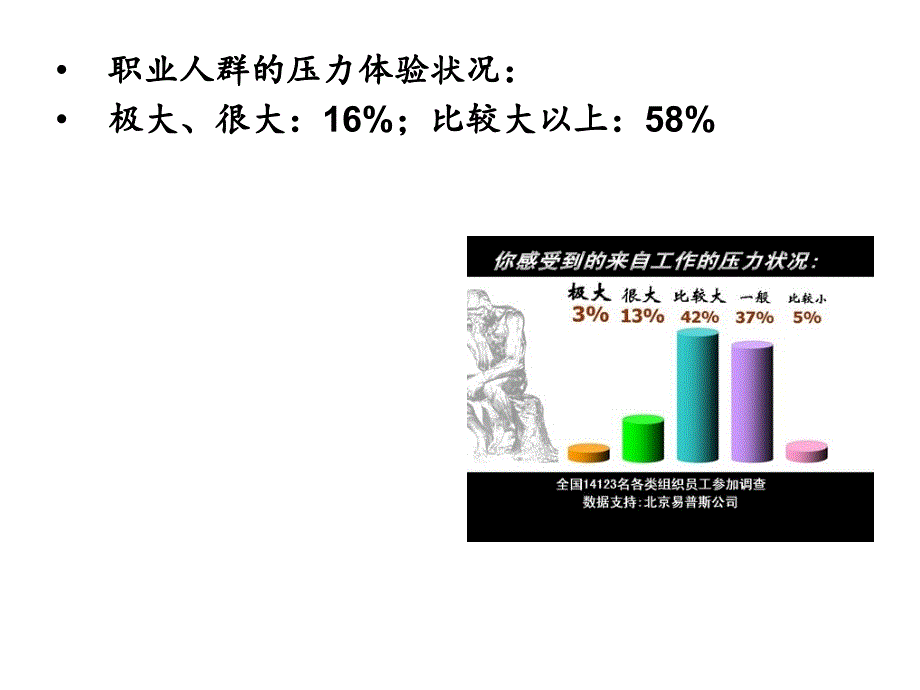 压力管理与阳光心态课件.ppt_第3页