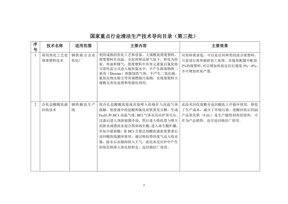 国家重点行业清洁生产技术导向目录第三批DOC112页.docx_第2页