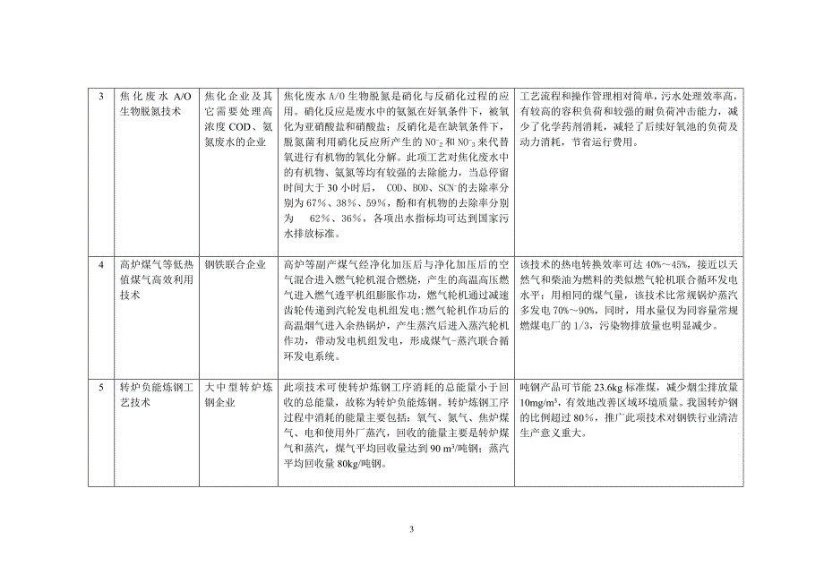 国家重点行业清洁生产技术导向目录第三批DOC112页.docx_第3页