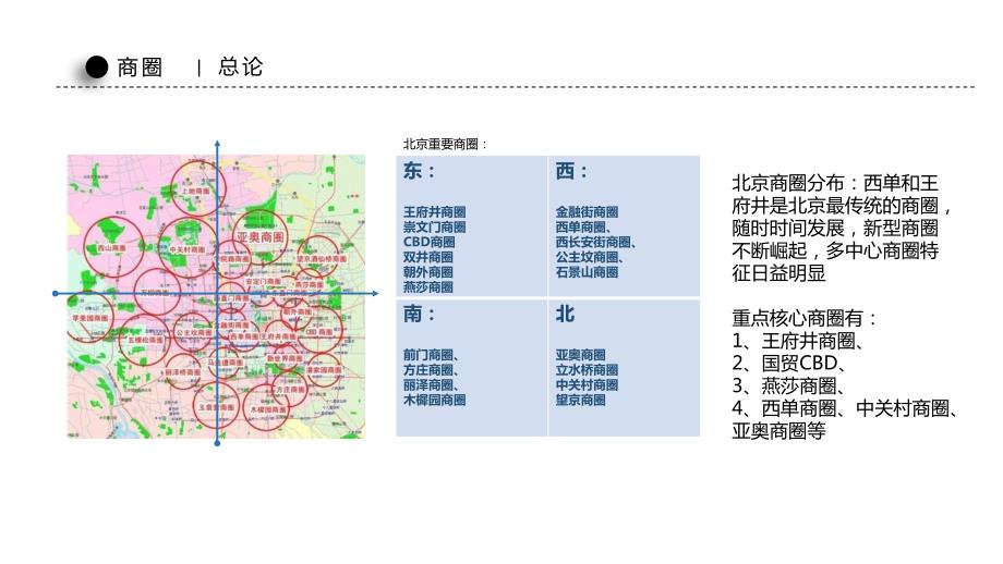 北京重点商圈分析与客群.pptx_第2页