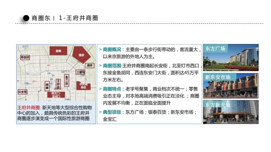 北京重点商圈分析与客群.pptx_第3页
