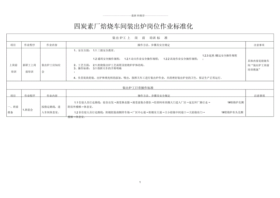四碳素厂焙烧车间装出炉岗位作业标准化.docx_第1页