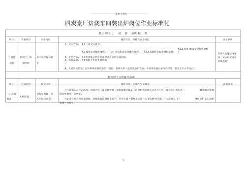 四碳素厂焙烧车间装出炉岗位作业标准化.docx