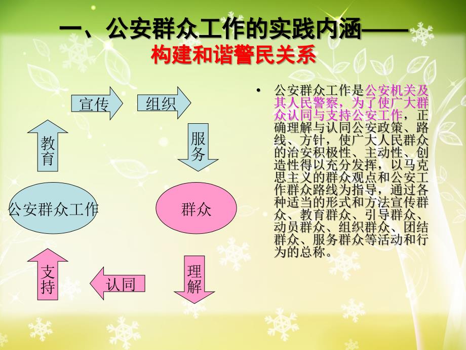 公安群众工作PPT课件.ppt_第2页
