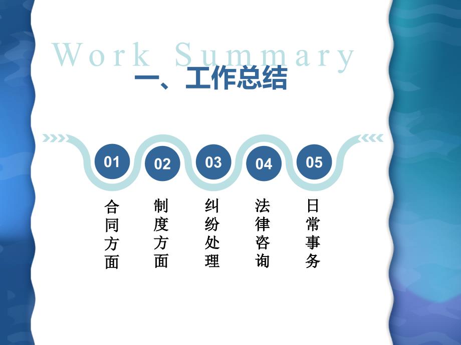 公司法务部工作总结PPT.ppt_第3页
