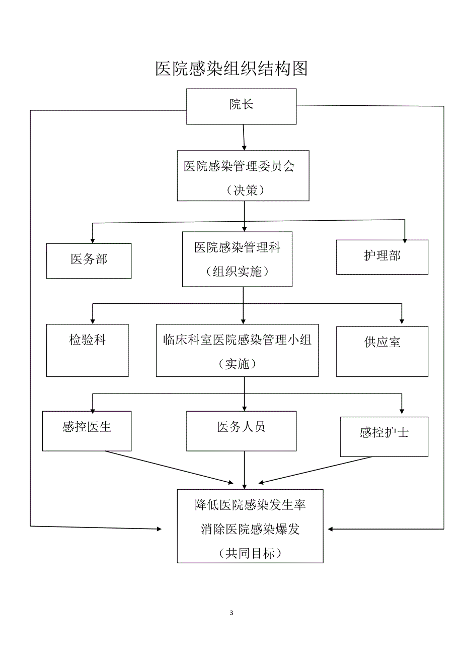 医院感染应急预案及流程图.doc_第3页