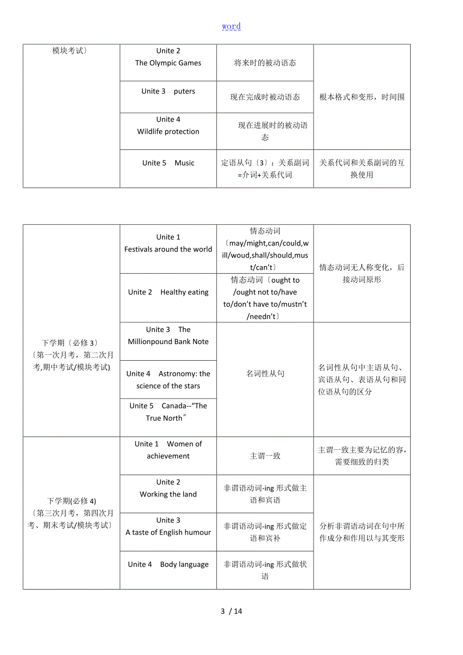 北京市高中英语各区教材版本及课程架构和进度.doc_第3页