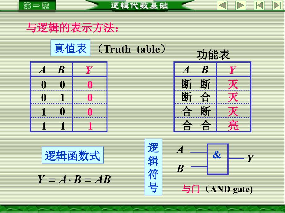 基本和常用逻辑运算.ppt_第2页