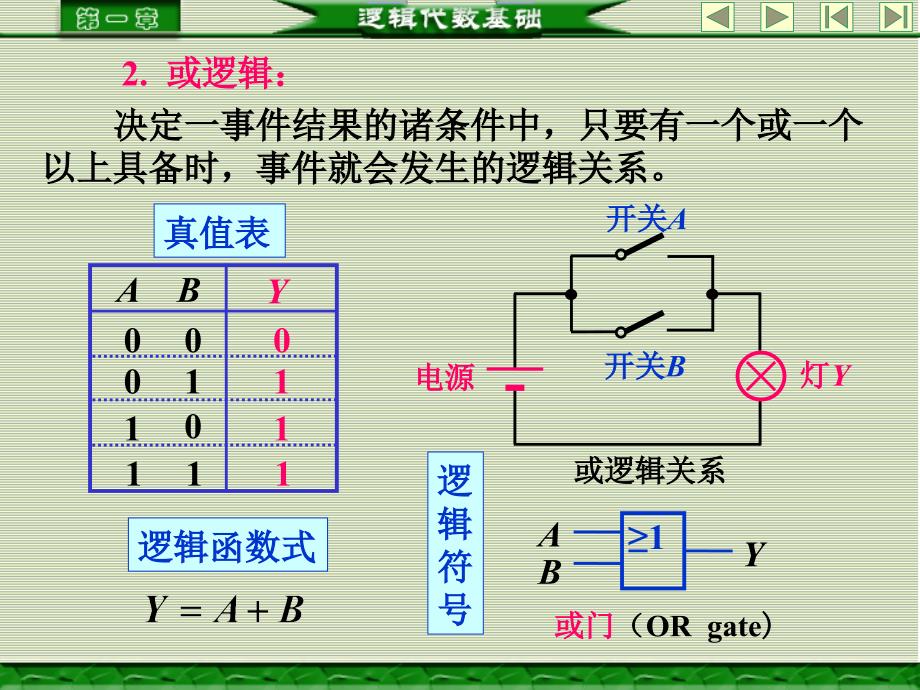 基本和常用逻辑运算.ppt_第3页