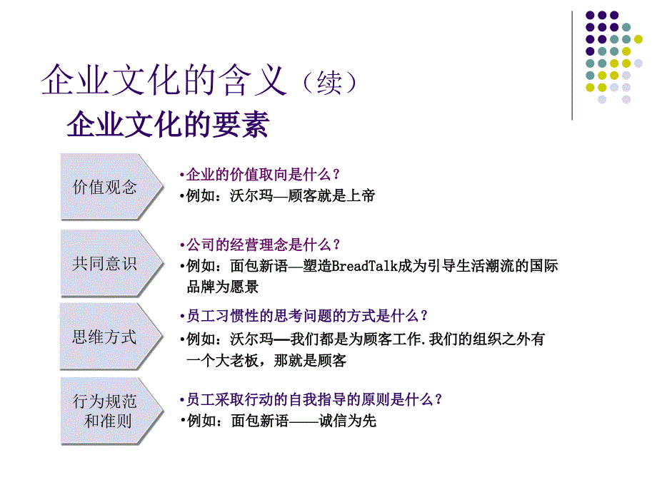 企业文化建设方案培训PPT25页.ppt_第3页