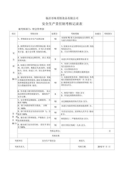 安全生产责任制考核记录1.docx