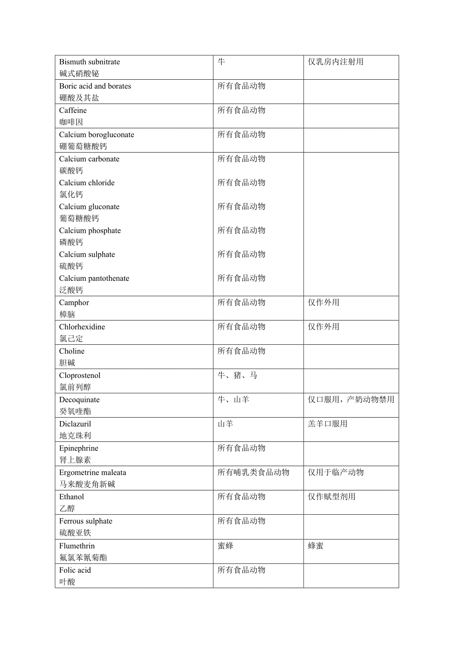 农业部235号公告兽药残留.doc_第2页