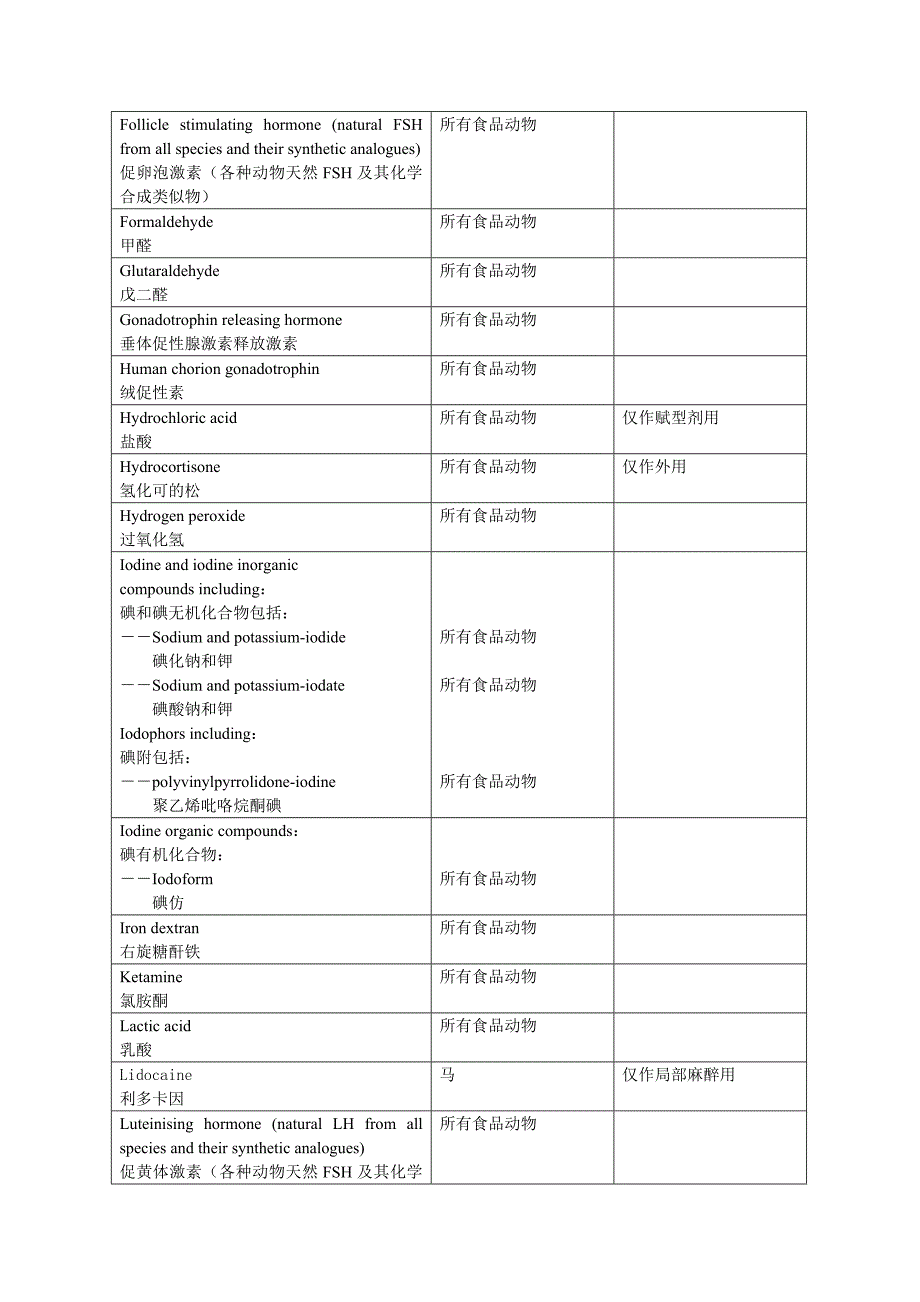 农业部235号公告兽药残留.doc_第3页