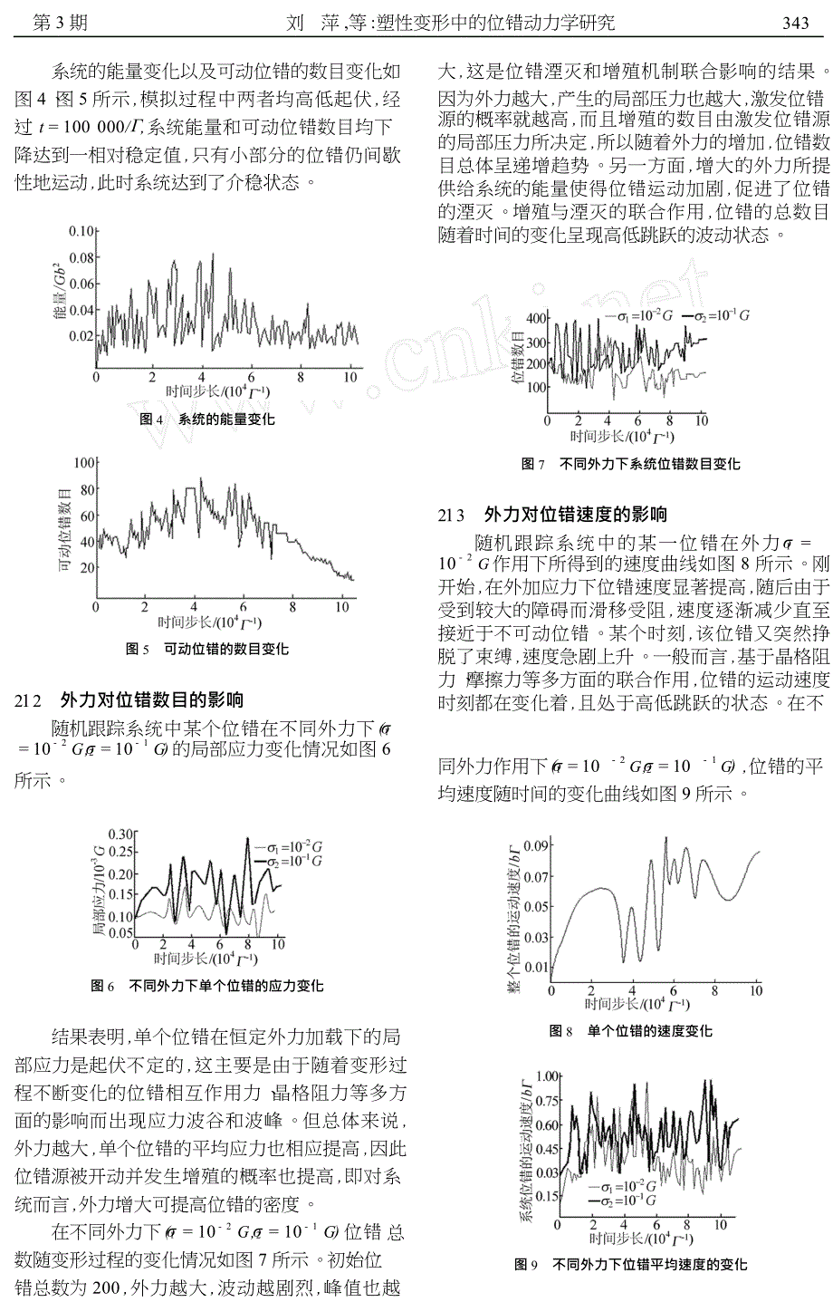 塑性变形中的位错动力学研究.doc_第3页