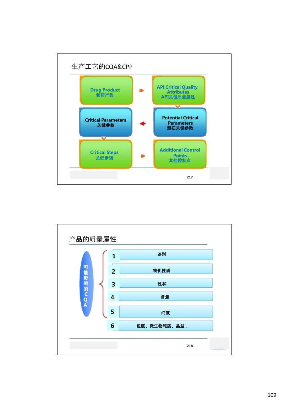 关键质量属性CQA和关键工艺参数CPP评估.ppt_第3页