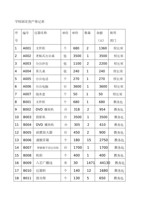 学校固定资产登记表共5页.doc