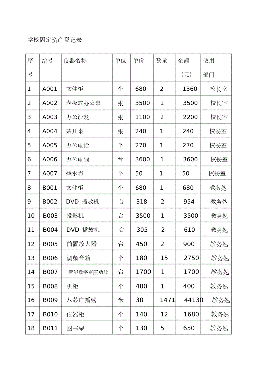 学校固定资产登记表共5页.doc_第1页