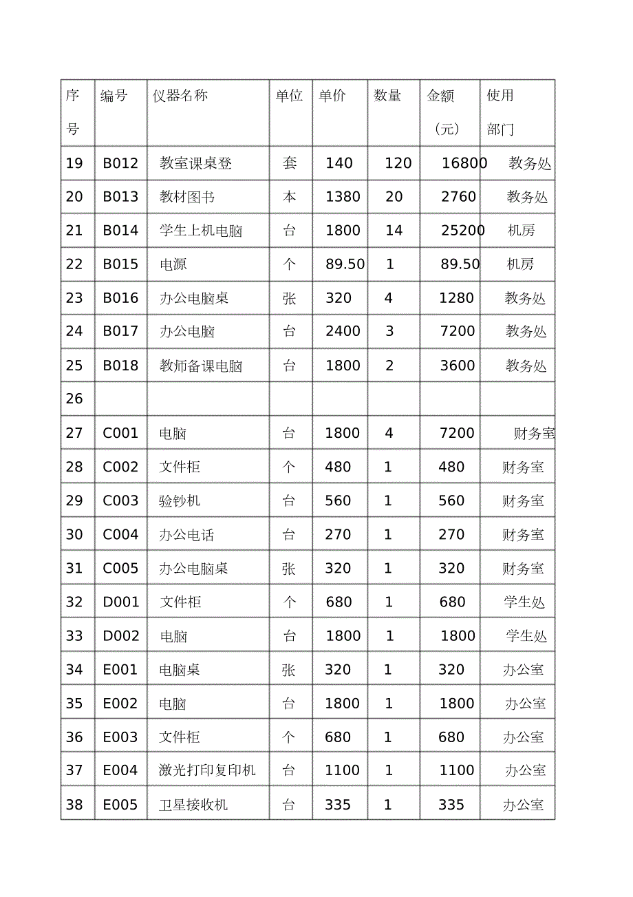 学校固定资产登记表共5页.doc_第2页
