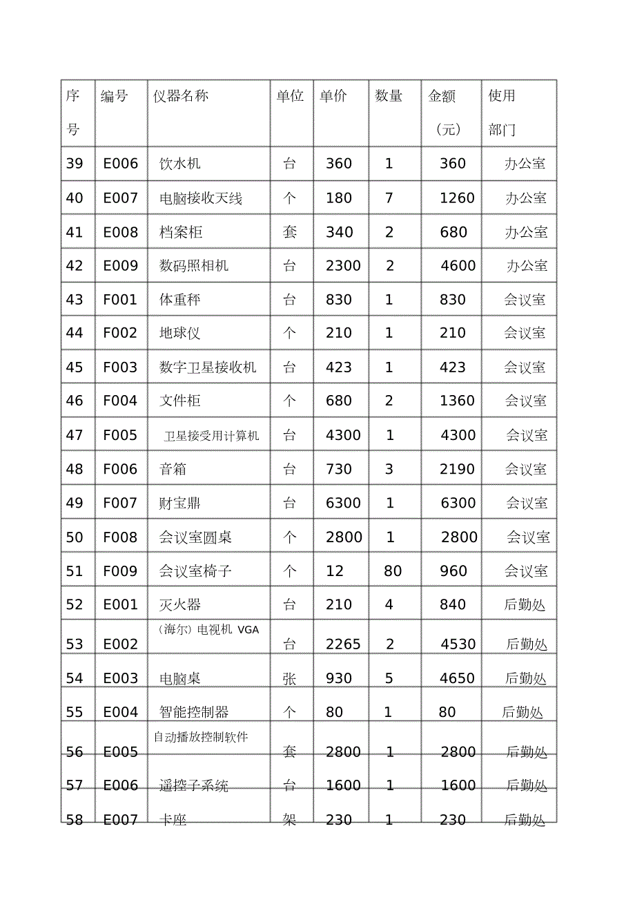 学校固定资产登记表共5页.doc_第3页