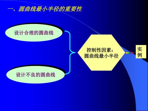 圆曲线最小半径PPT课件.ppt