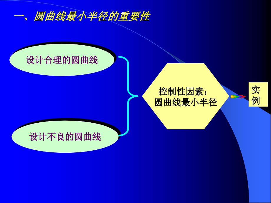 圆曲线最小半径PPT课件.ppt_第1页