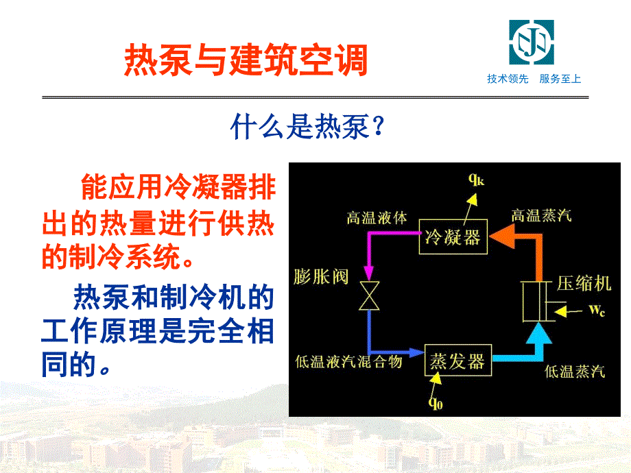 地源热泵介绍PPT课件.ppt_第3页