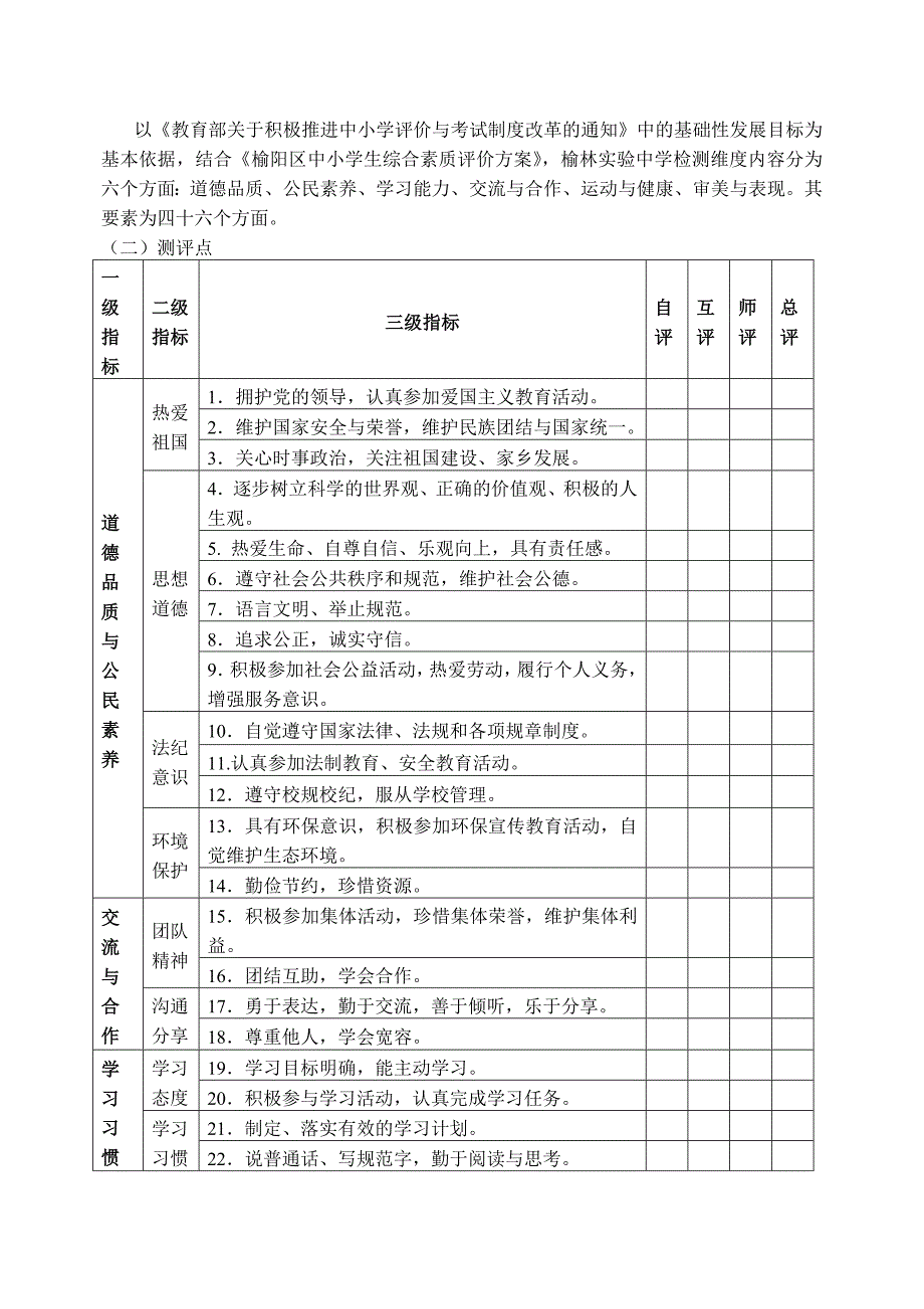 学生综合素质评价实施细则.doc_第2页