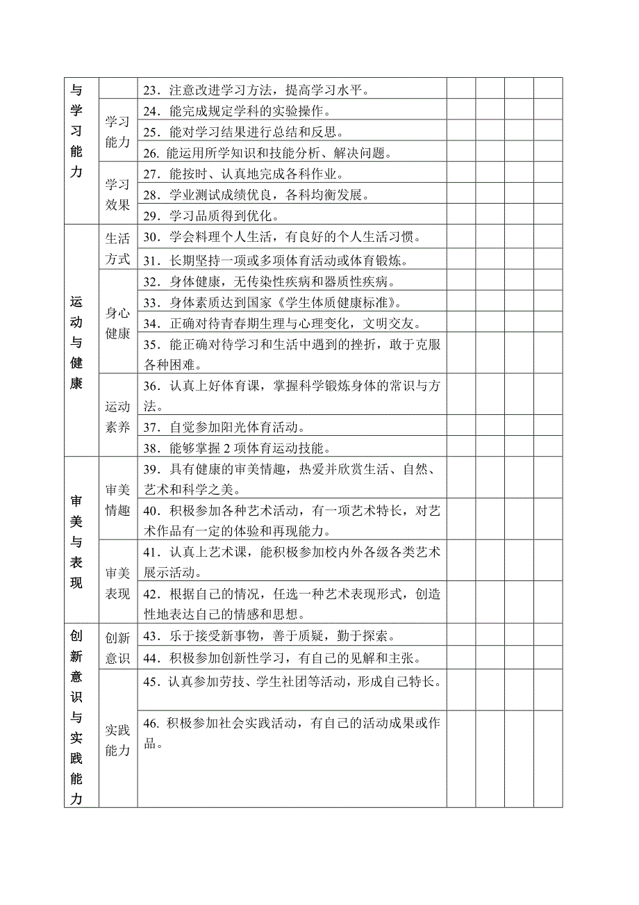 学生综合素质评价实施细则.doc_第3页