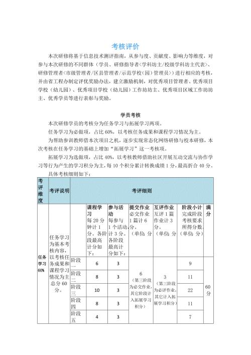 国培考核评价.doc