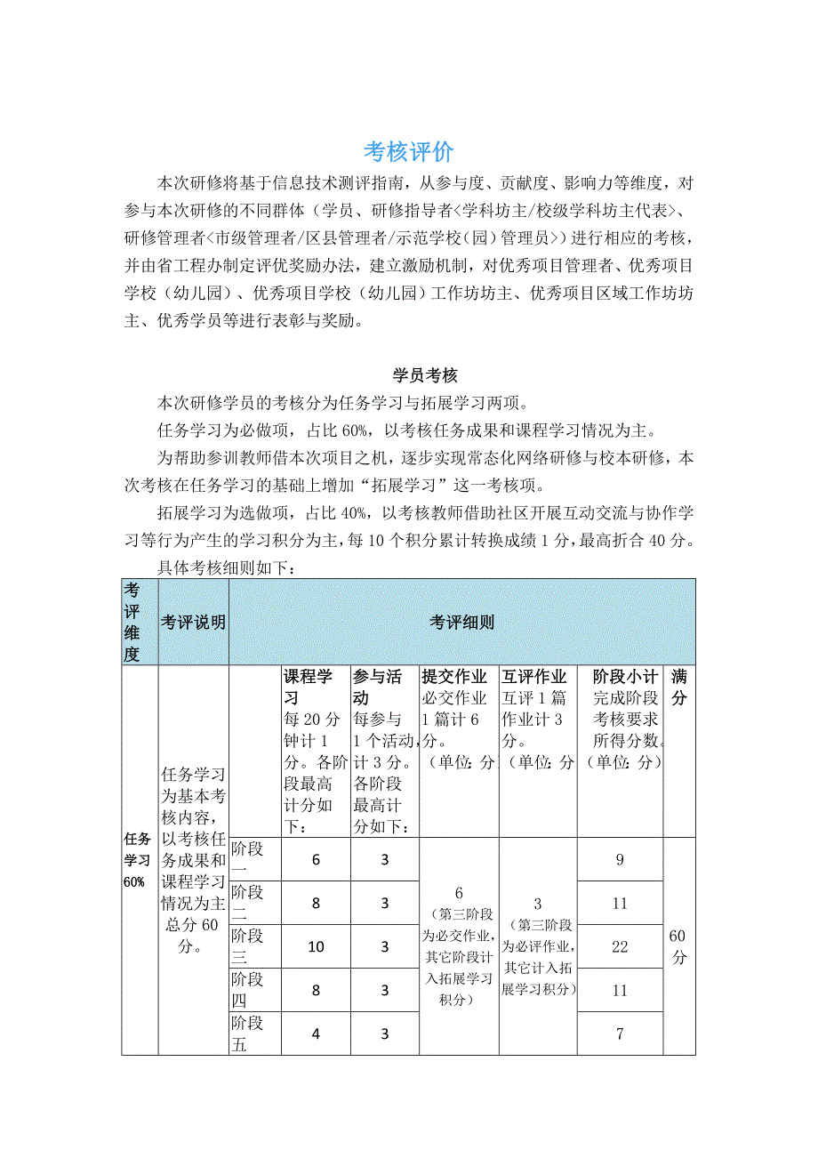 国培考核评价.doc_第1页